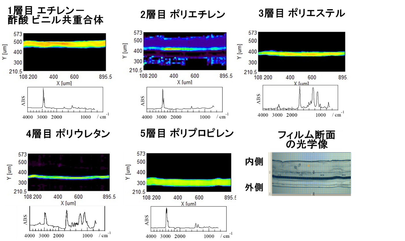 フーリエ変換顕微赤外分光分析（顕微FT-IR）を用いた食品用包装フィルムの層構造の分析