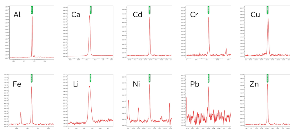 図 3. ICP-OES での測定結果（Al, Ca, Cd, Cr, Cu, Fe, Li, Ni, Pb, Zn）