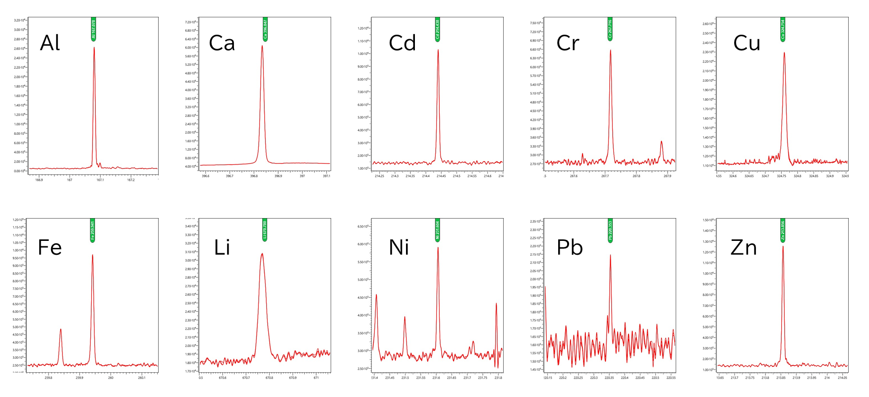 ICP発光分光分析法による有害元素分析