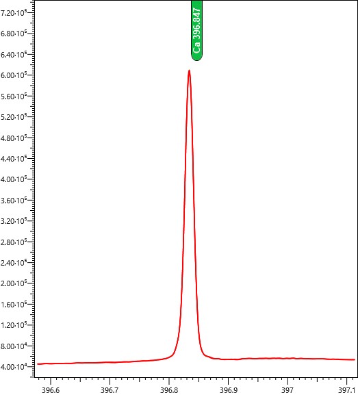 Ca（カルシウム）のスペクトル測定結果