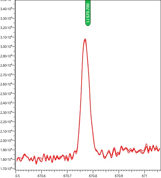 Li（リチウム）のスペクトル測定結果