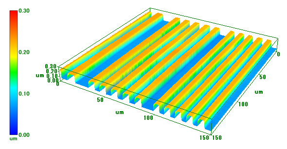 シリコン基板上のアルミニウム線パターンの表面形状